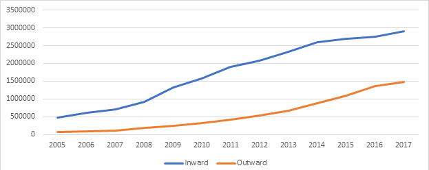 Grafico 1