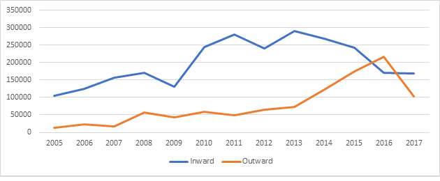 Grafico 2