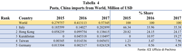 Tabella 4